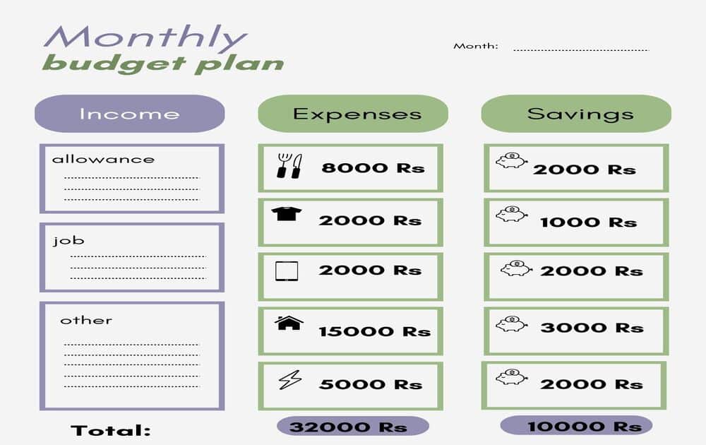 Budget record for home